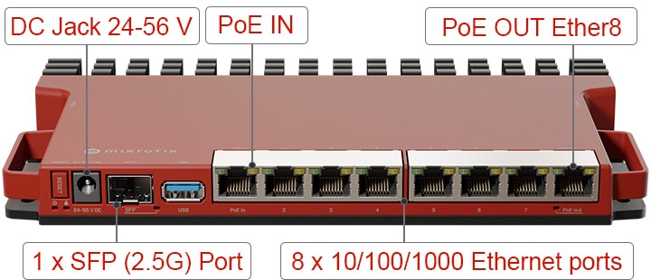 8 cổng Ethernet Gigabit và 1 SFP 2.5Gbps