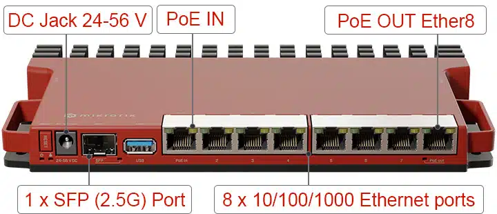 8 cổng Ethernet Gigabit và 1 SFP 2.5Gbps