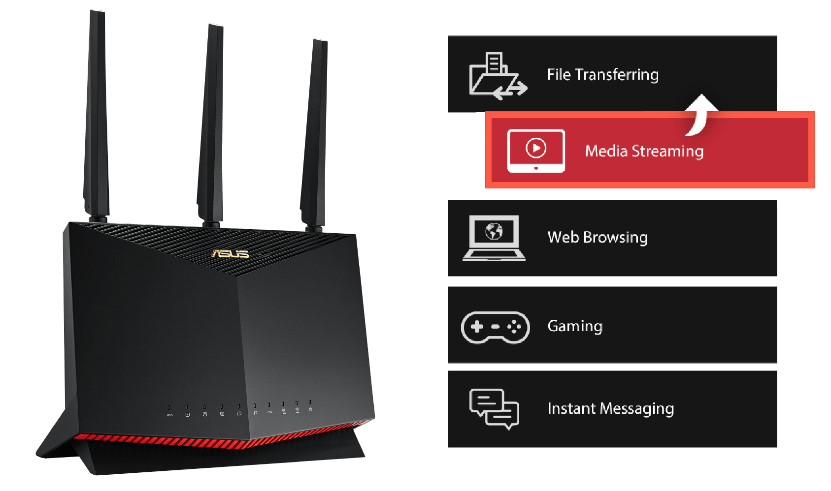 Bộ Định Tuyến Gaming ASUS RT-AX86U Pro WiFi 6- Dual Band