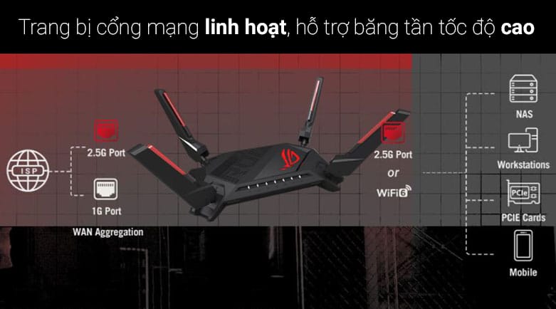 Mở rộng băng thông WAN : Kết nối đồng thời hai cổng mạng để tăng tốc độ Internet lên mức 3.5Gbps.