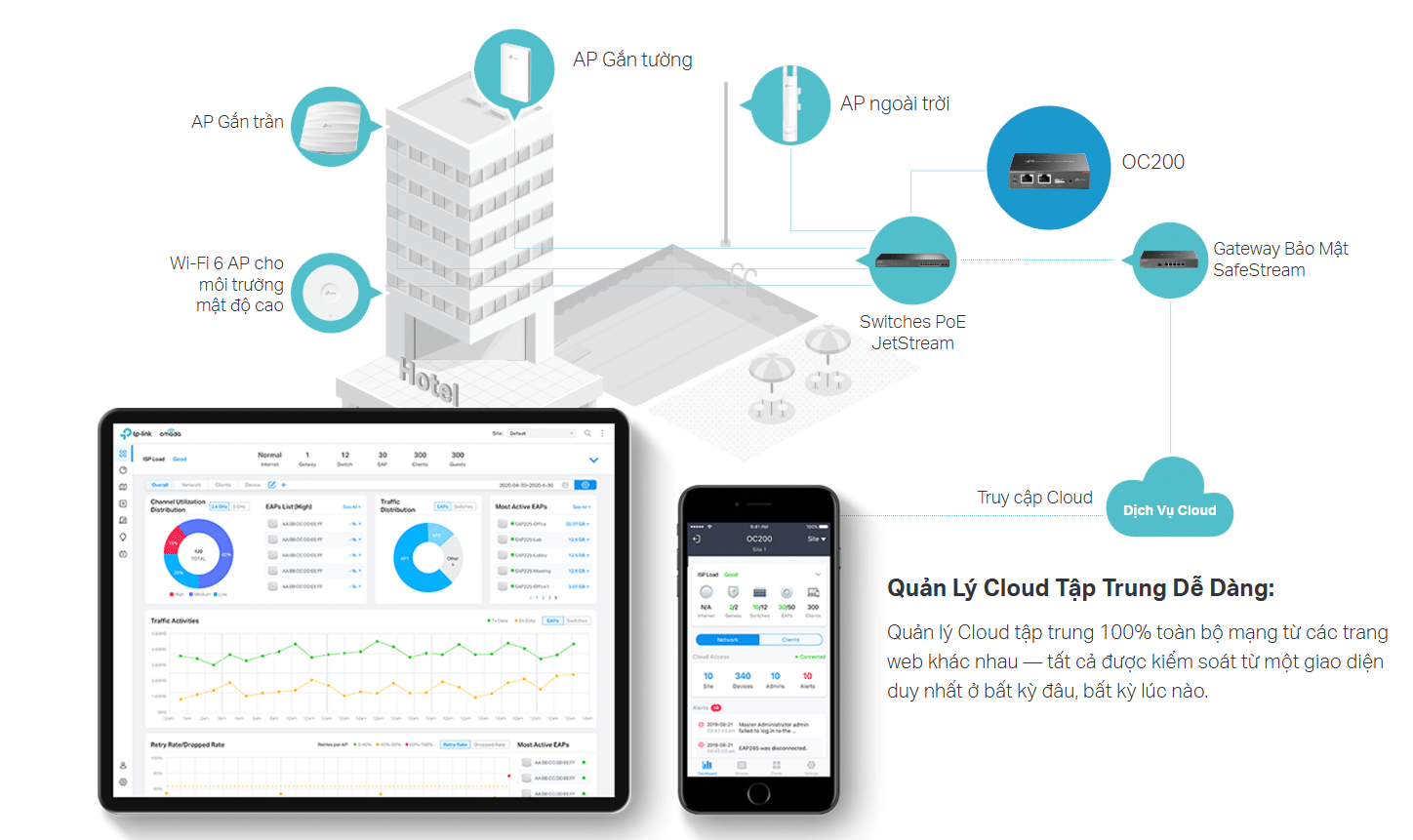 Quản lý truy cập qua cloud thông minh