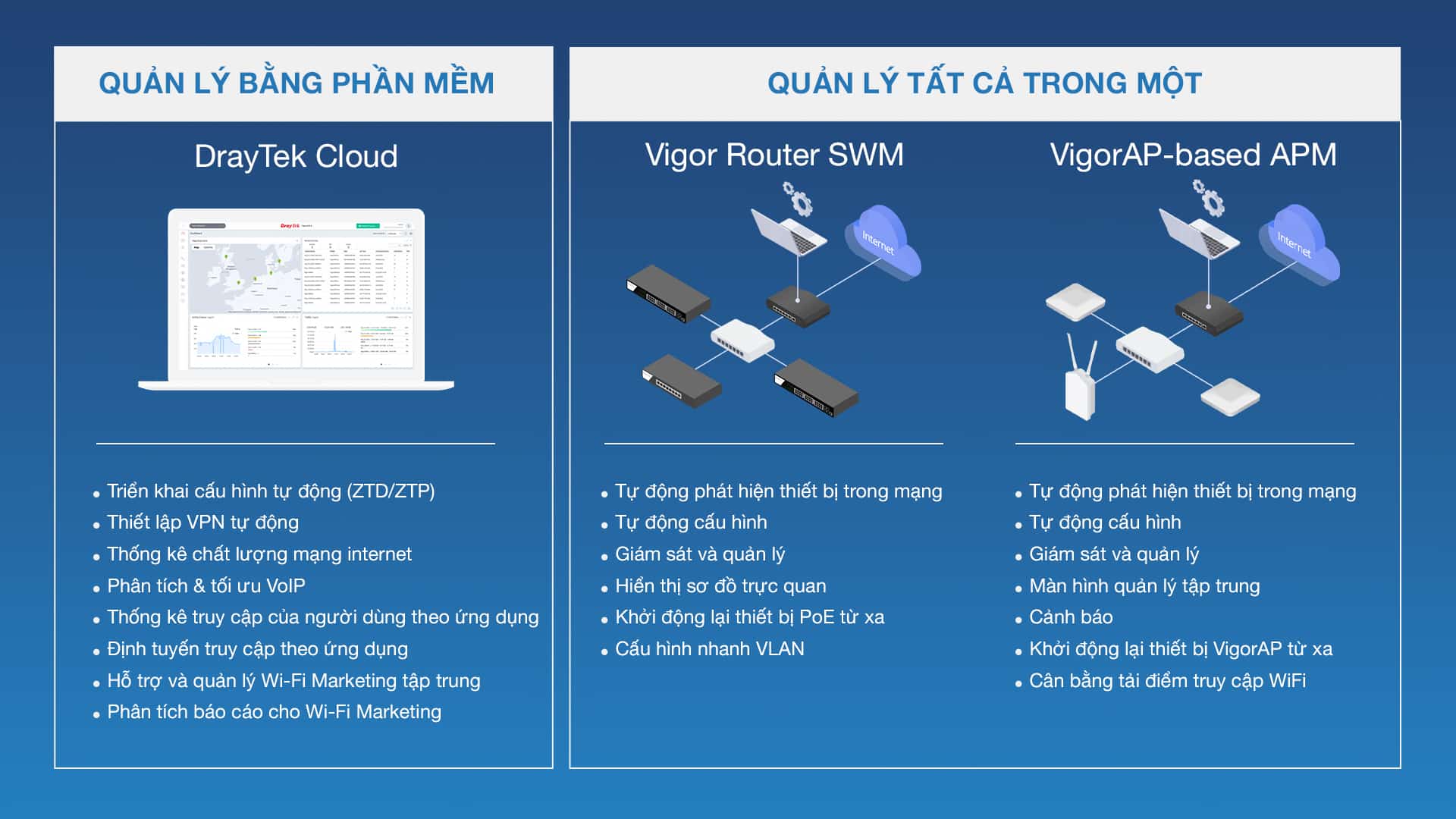 Quản lý tập trung với DrayTek Cloud