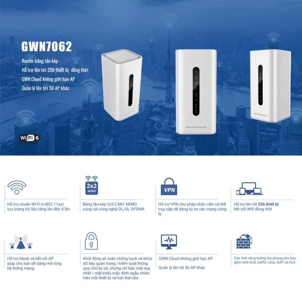 GWN7062 công nghệ wifi 6, 256 User