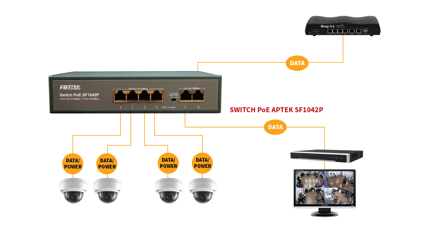 2 cổng UPLINK