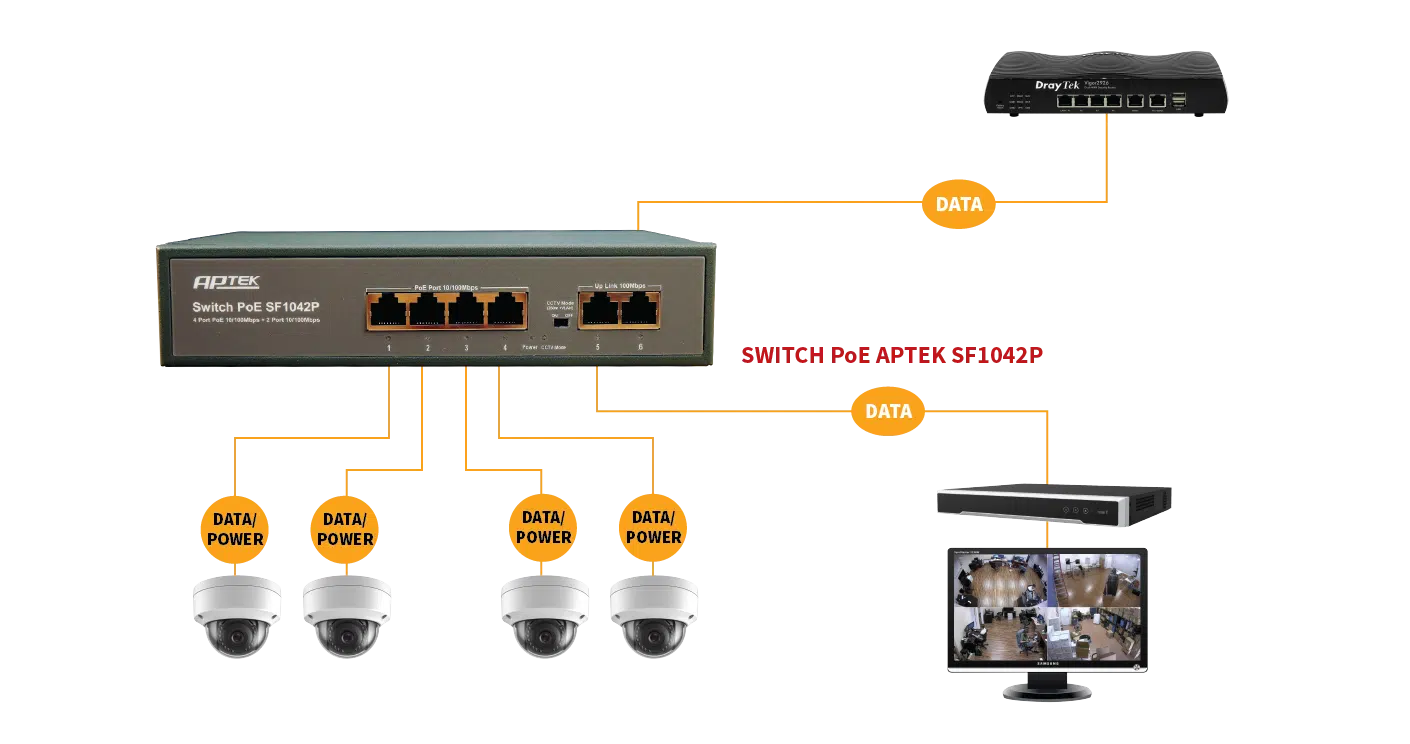 2 cổng UPLINK