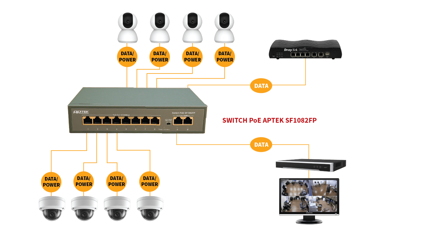 2 cổng UPLINK