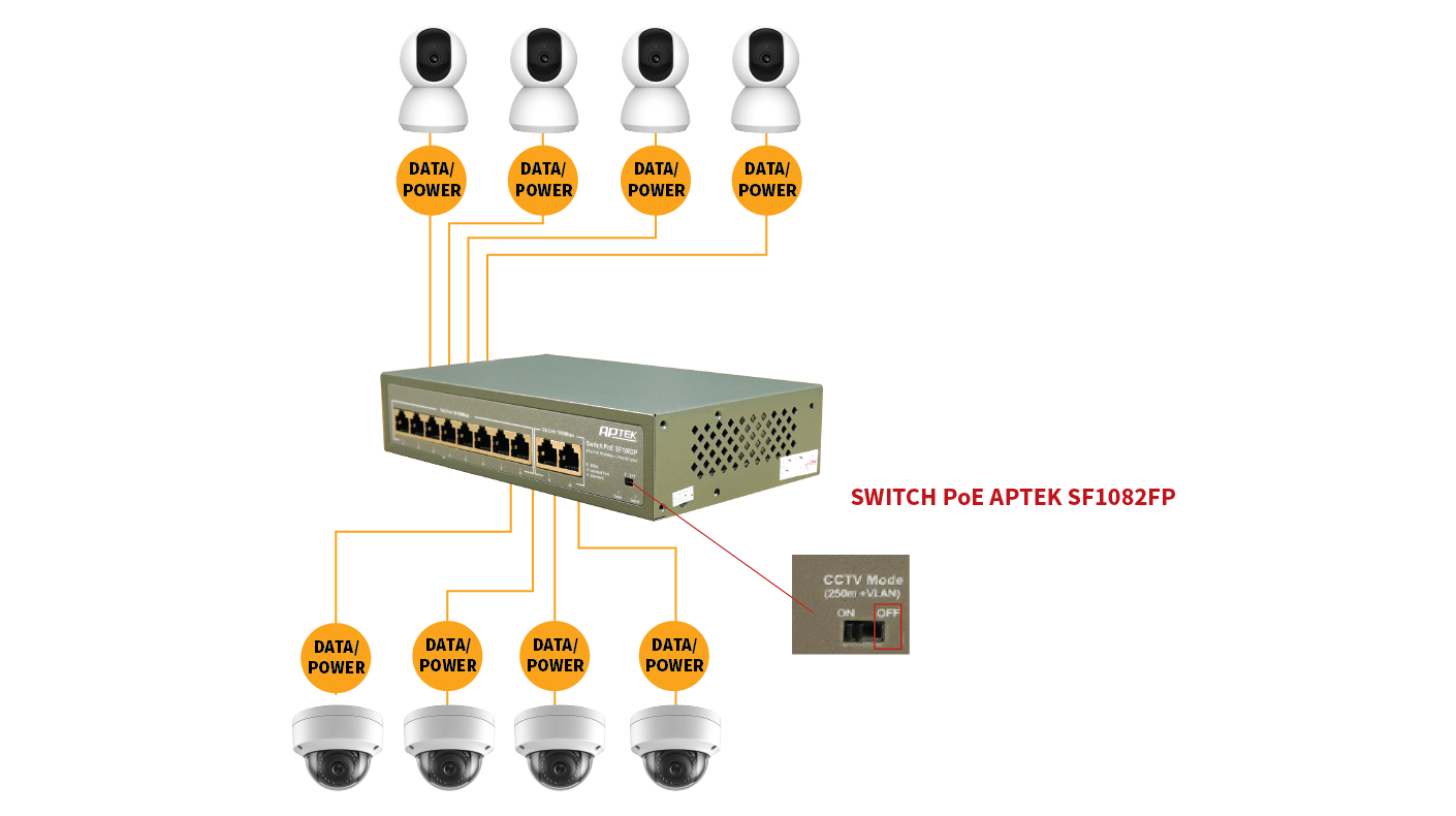 Khoảng cách truyền dữ liệu