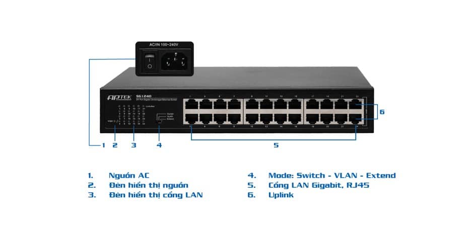 24 cổng Gigabit - Hiệu năng cao, ổn định