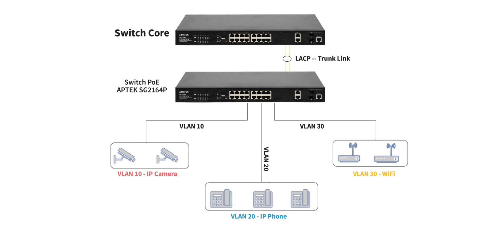 VLAN