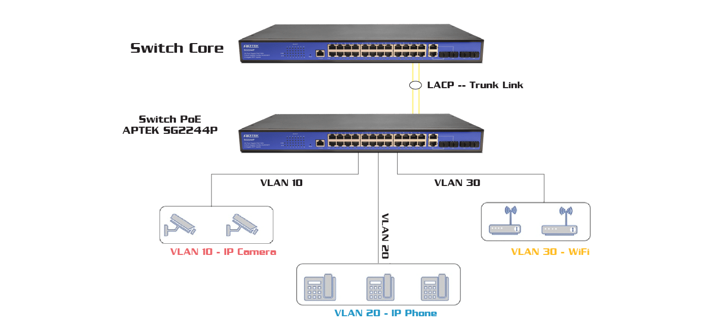 VLAN