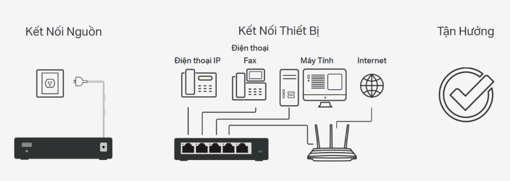 Hỗ Trợ Nhiều Cổng Kết Nối