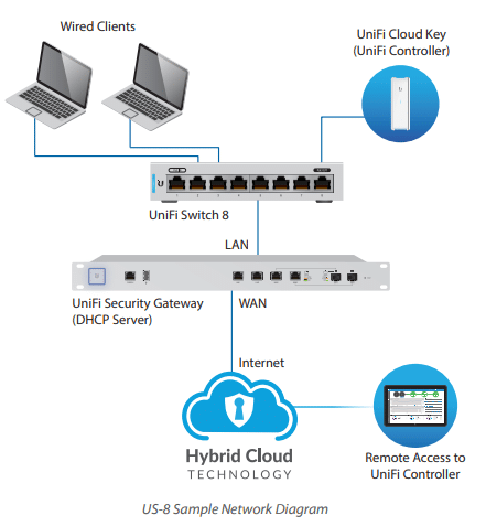 PoE (Power over Ethernet)