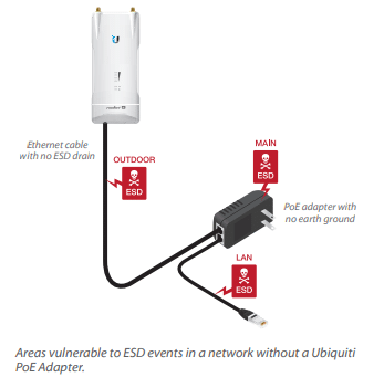 Khả Năng Xảy Ra ESD