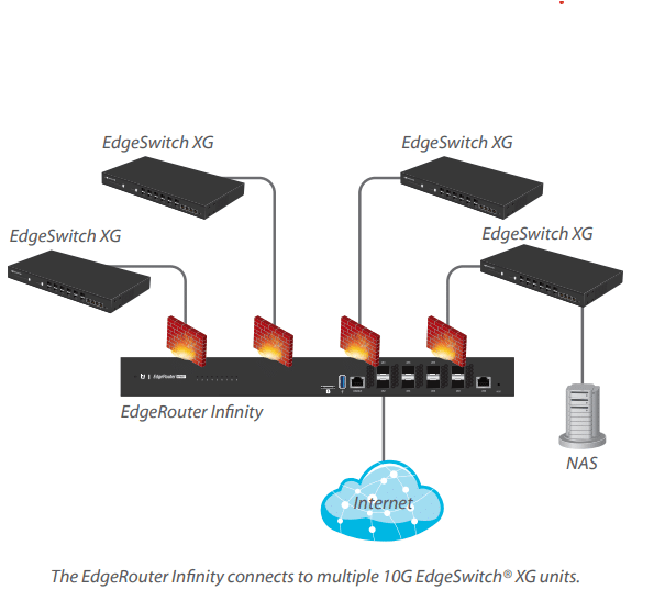 Công nghệ Định tuyến 10G cho Đại Chúng