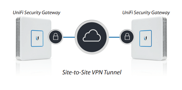 Máy Chủ VPN Cho Giao Tiếp Bảo Mật