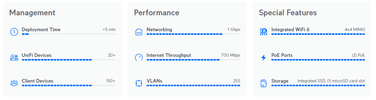 Các tính năng nổi bật của UniFi Dream Machine (UDM)