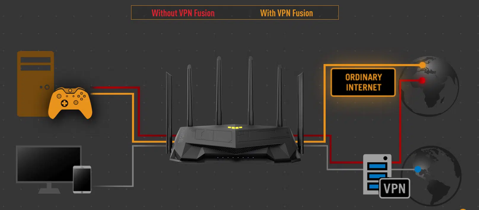 Bộ định tuyến TUF Gaming AX6000 WiFi 6