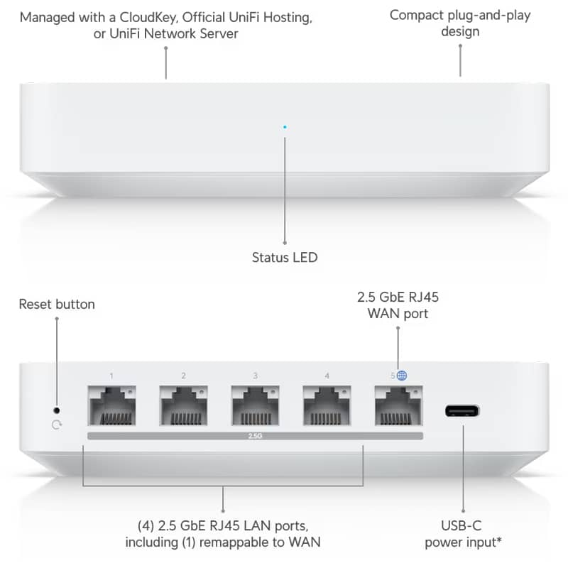 Gateway Max UXG-Max