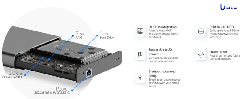 Tổng quan về sản phẩm UniFi Cloud Key Gen2 Plus