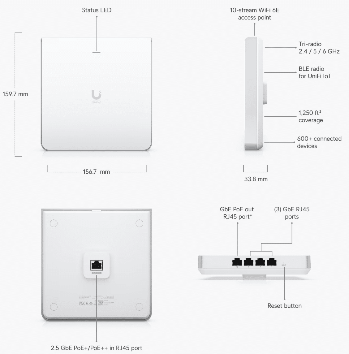 U6 Enterprise In-Wall chuẩn wifi 6, tốc độ lên đến 10Gbps