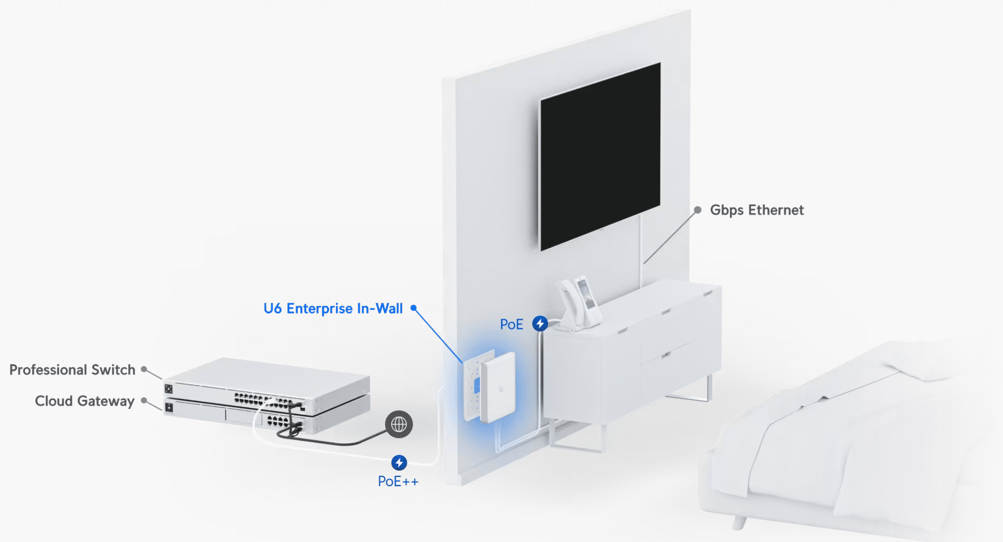 ứng dụng lắp đặt thực tế Unifi U6 Enterprise In-Wall