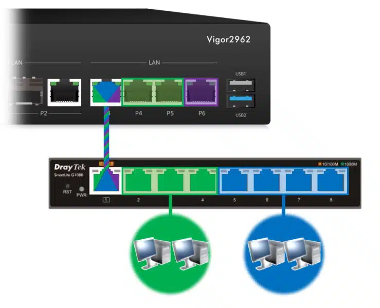 Quản lý VLAN DrayTek Vigor2962