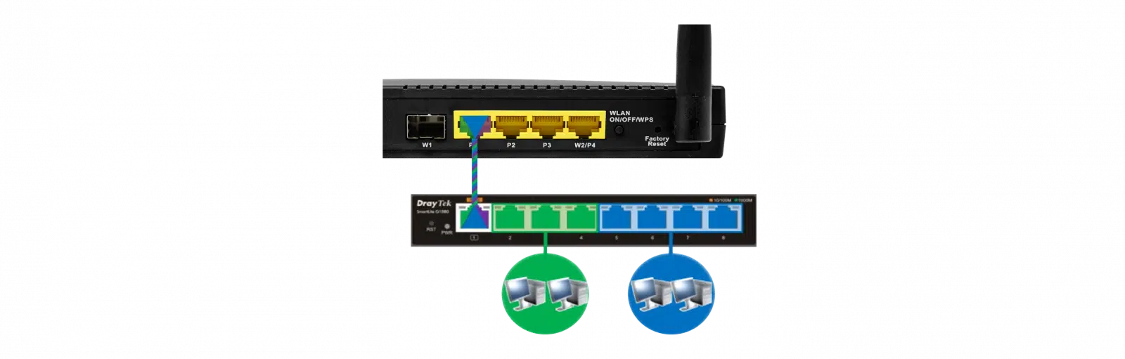 Quản lý VLAN trên Vigor2915Fac: