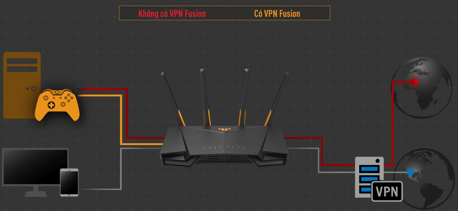 Bộ định tuyến TUF Gaming AX4200 (WiFi 6- 2.5Gbps)