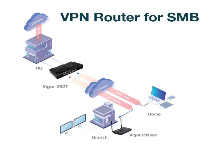 VPN Server