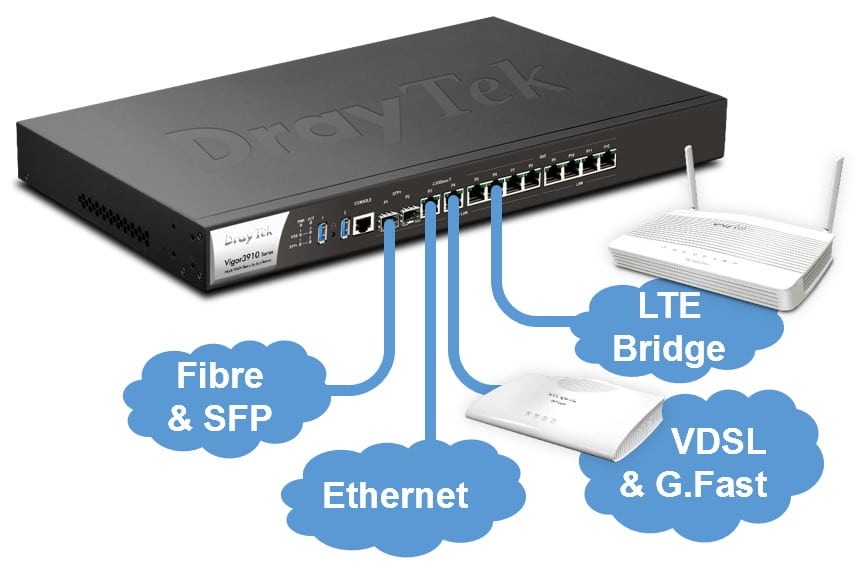 LoadBalance and WAN-Backup