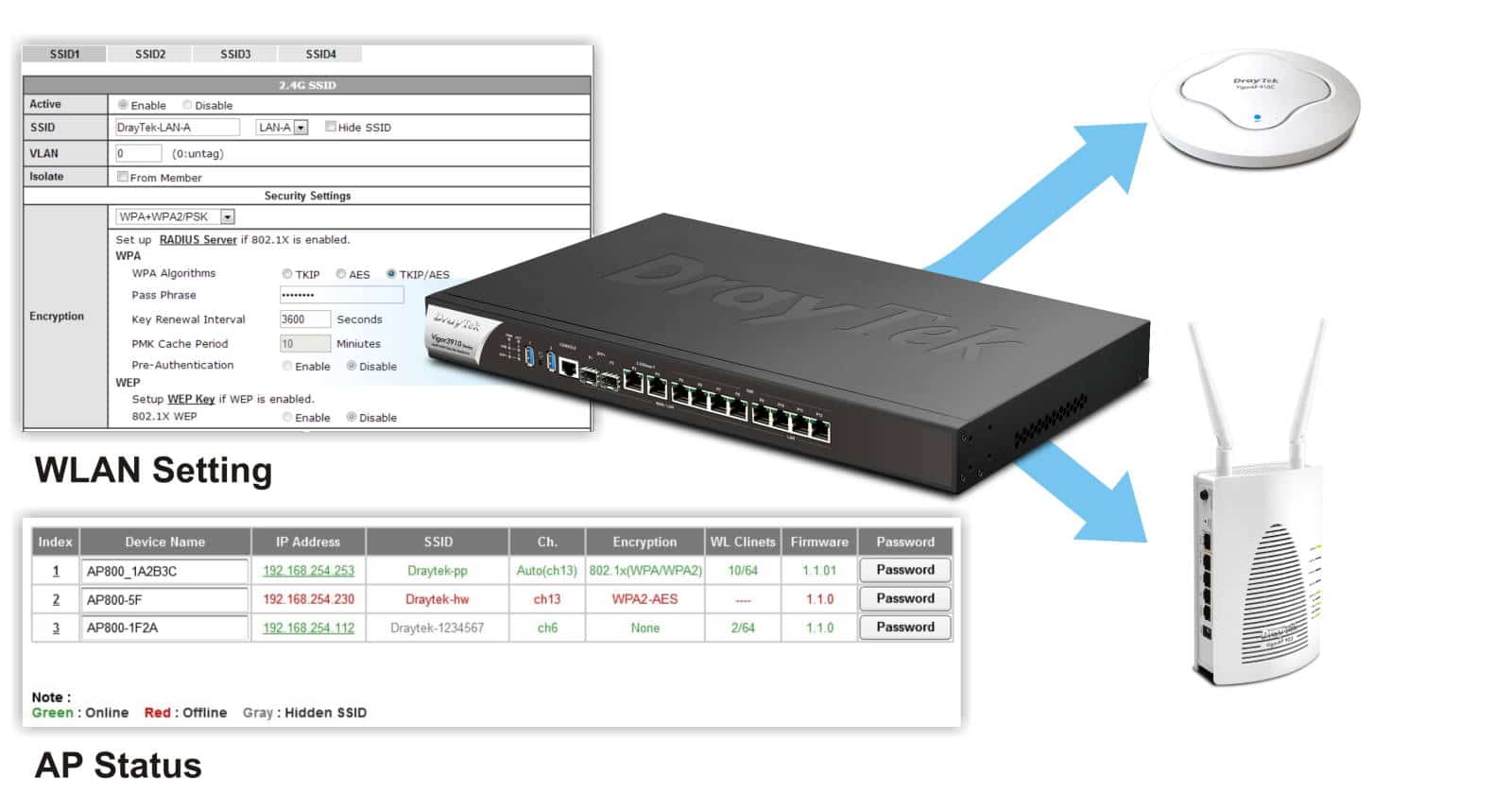 WLAN Setting