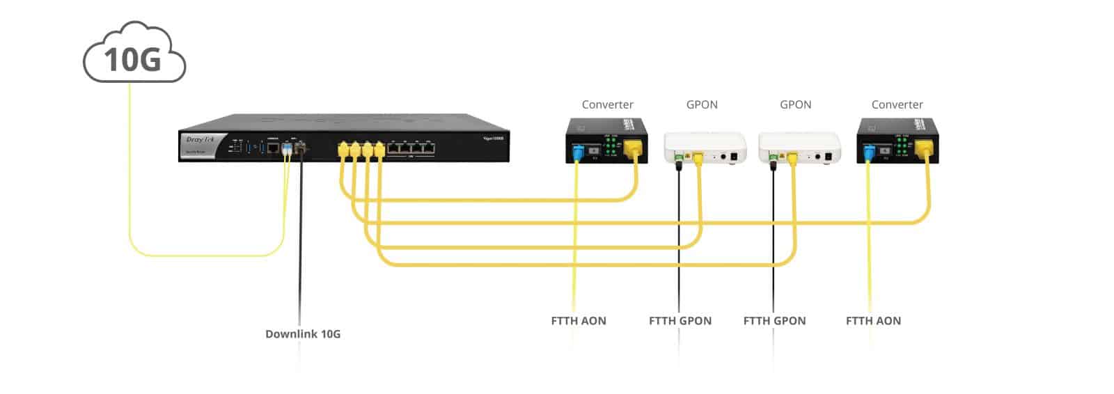 Tính năng Load Balancing and WAN-Backup trên bộ định tuyến