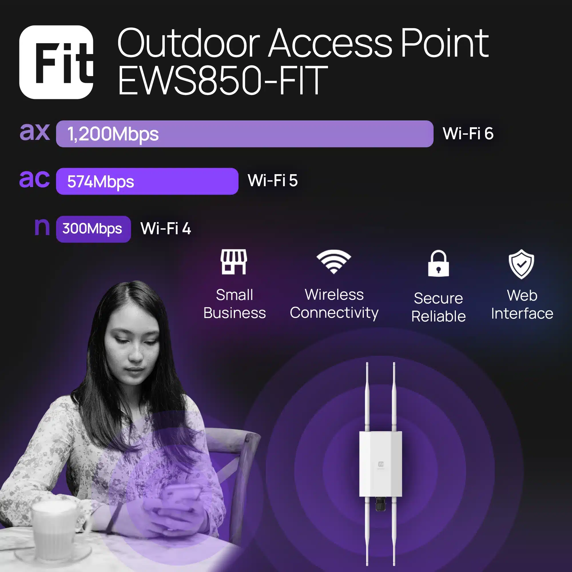 Thiết Bị Phát Sóng WiFi Ngoài Trời EnGenius EWS850-FIT