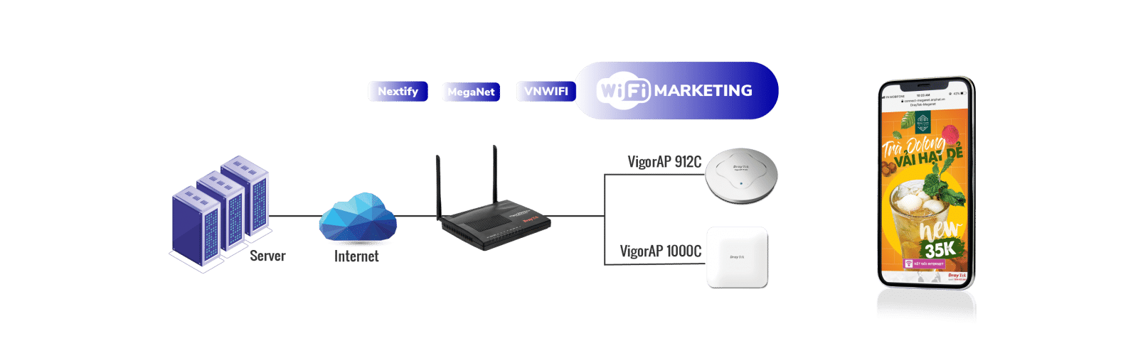 WiFi Marketing với Vigor2915Fac