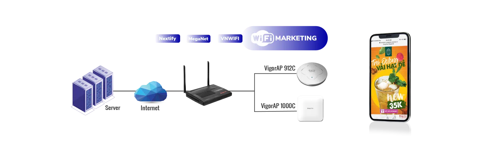 WiFi Marketing với Vigor2915Fac: