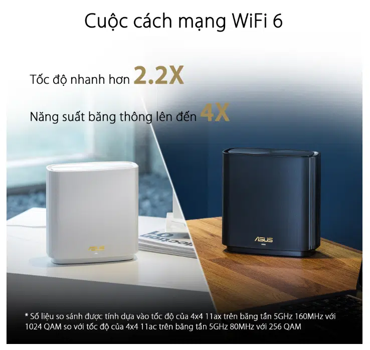Công nghệ wifi 6