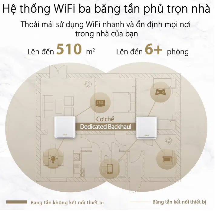 Asus XT8 wifi ba băng tần AI Mesh thông minh