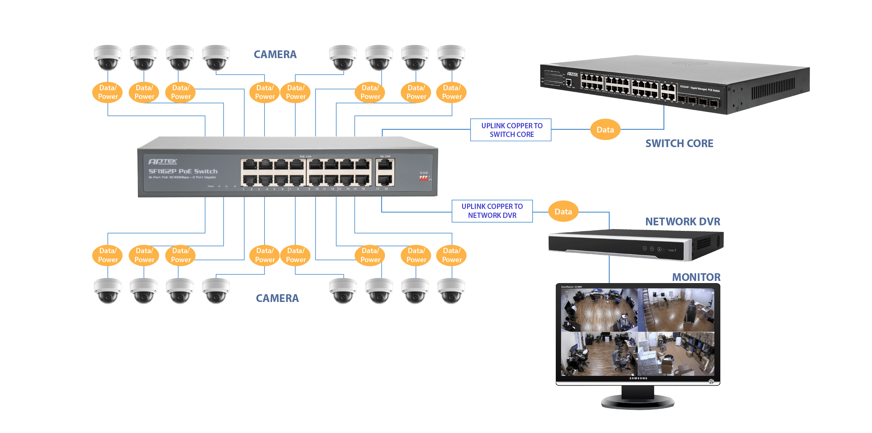 2 cổng UPLINK 10/100/1000 Mbps