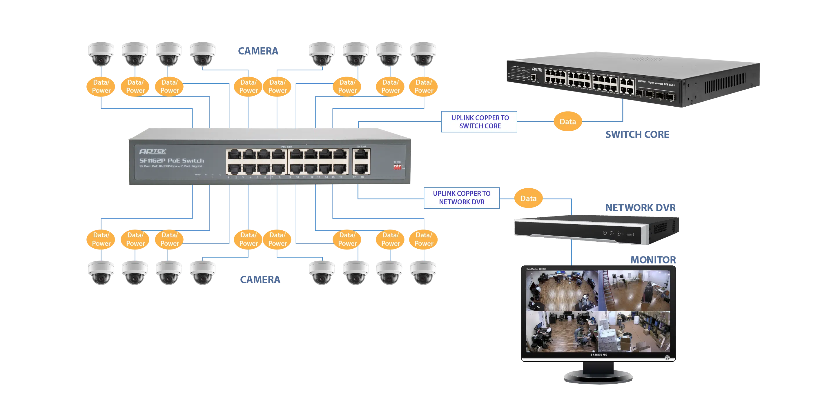 2 cổng UPLINK 10/100/1000 Mbps