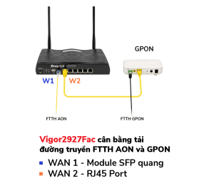 cân bằng tải Vigor2927Fac AON và GPON