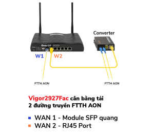 Cân bằng tải 2 đường truyền