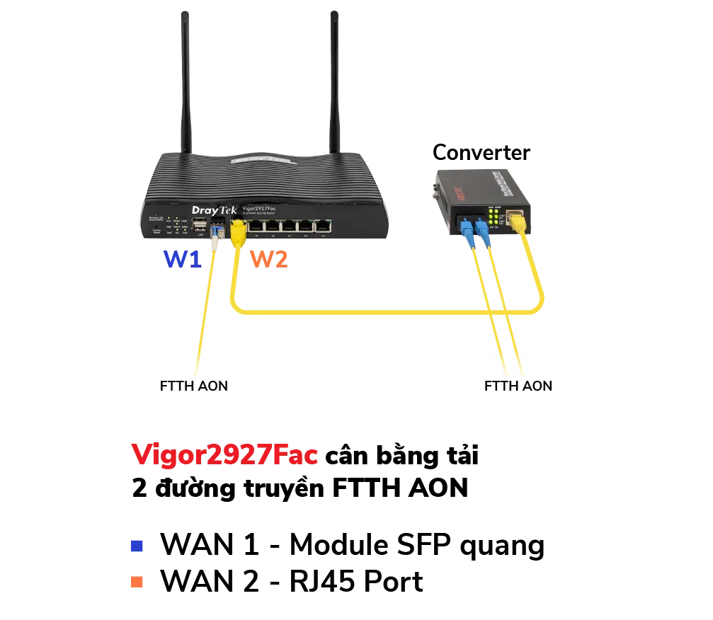 Cân bằng tải 2 đường truyền