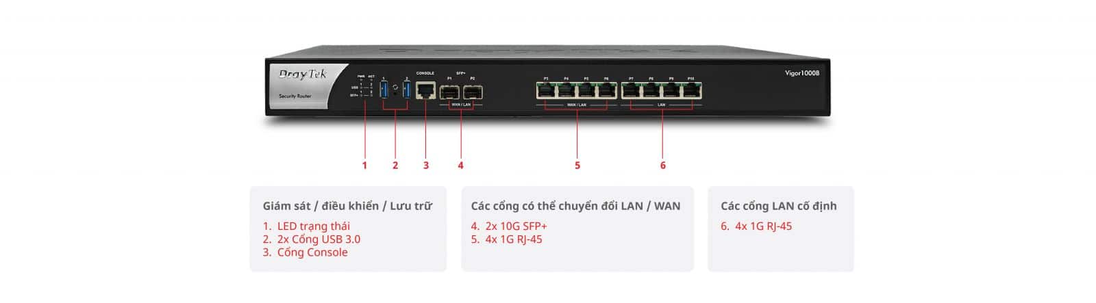 Vigor1000B cấu tạo