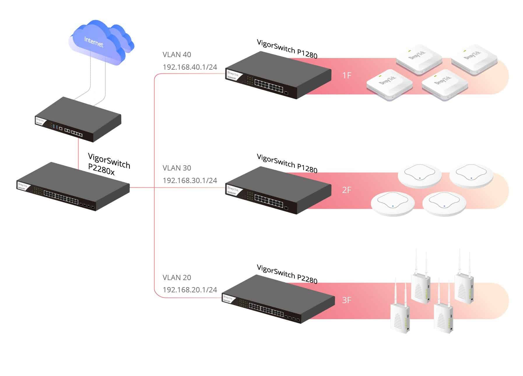 VPN đa dạng giao thức, kết nối dễ dàng