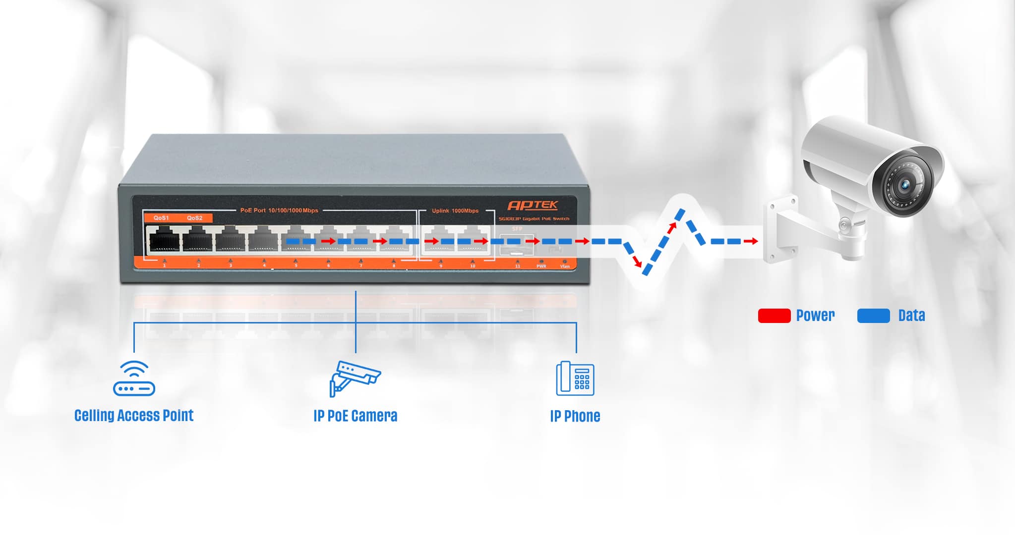 Cổng mạng tốc độ cao, chuẩn PoE IEEE 802.af/at