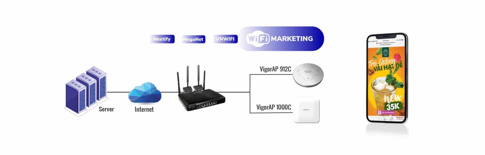 Wifi marketing của Vigor 2927