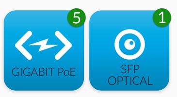 Kết nối Gigabit