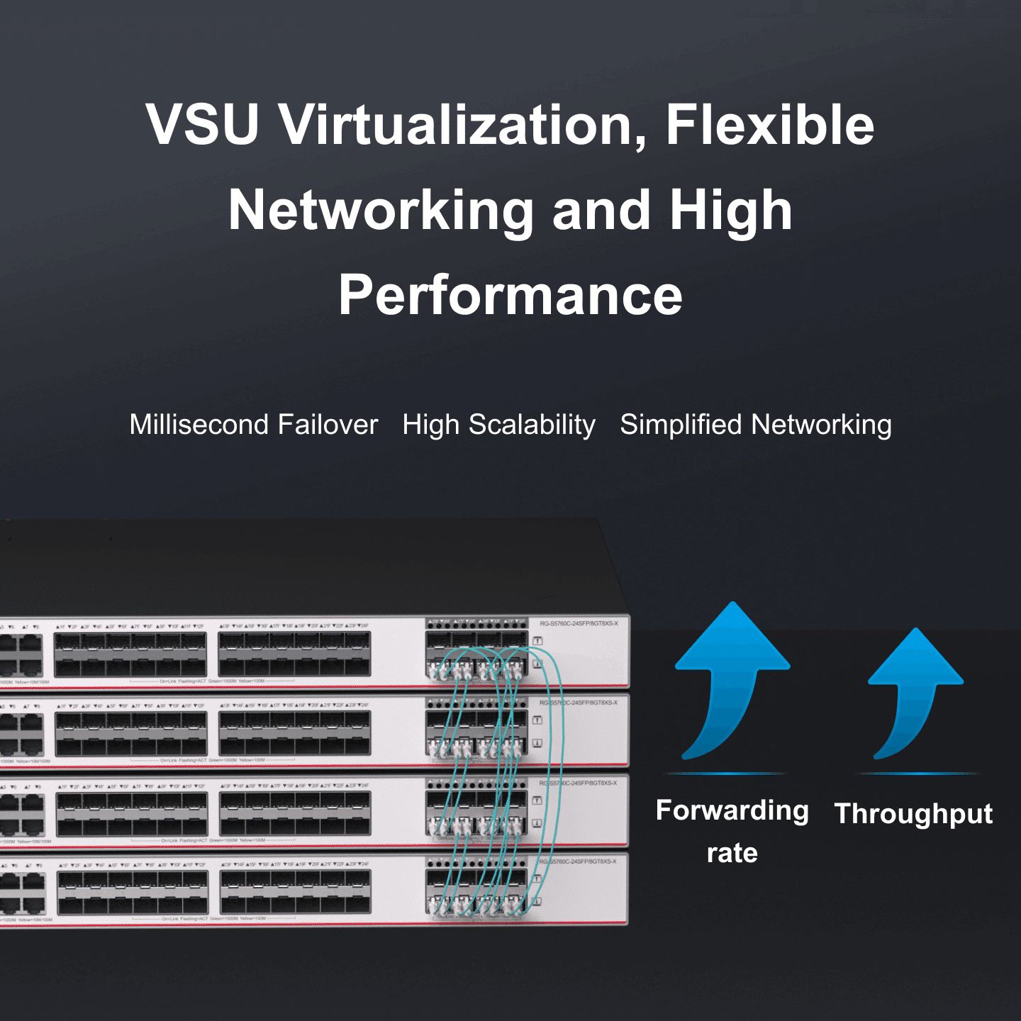 Cổng SFP và Gigabit Ethernet: