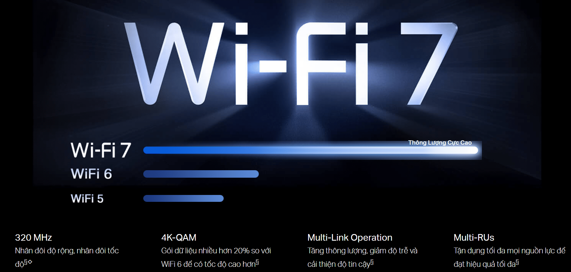 Công nghệ Wifi 7