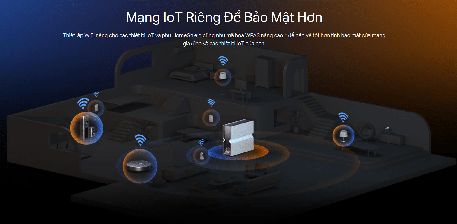 Công nghệ Beamforming và loT